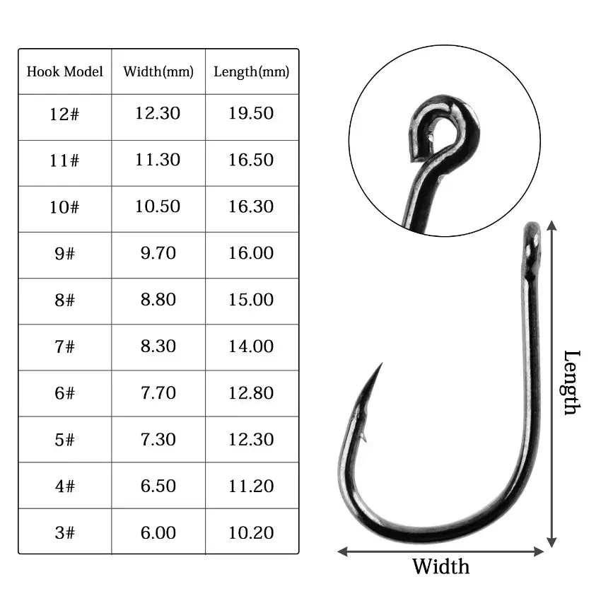 Fishing hook size chart.