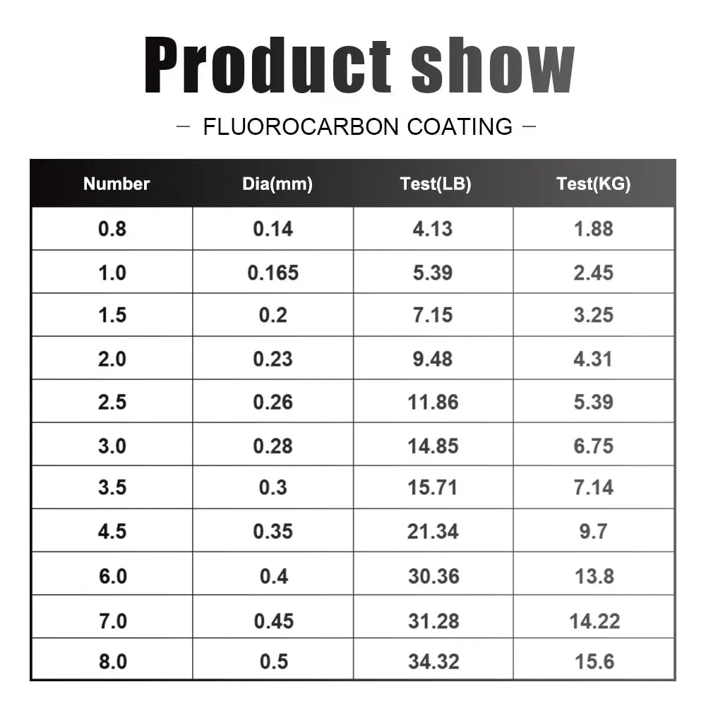 Fluorocarbon Fishing line-The Fishing Gear Shop