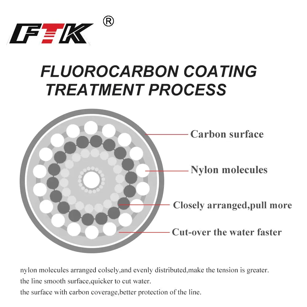 Fluorocarbon Fishing line-The Fishing Gear Shop