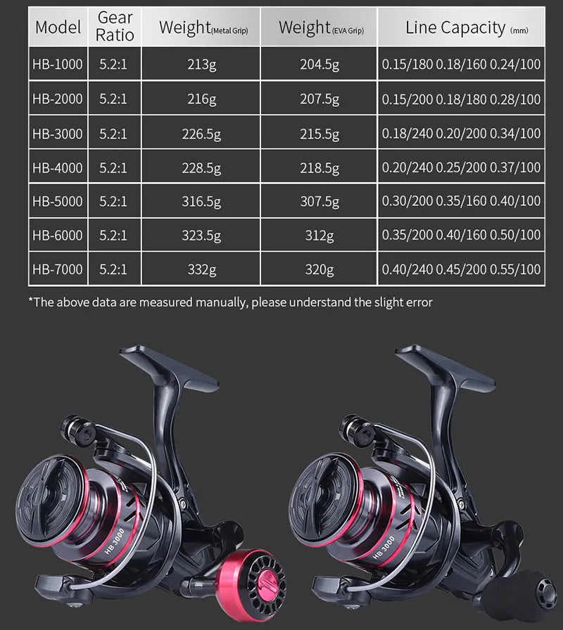 LINNHUE Precision Spinning Reel for Ultimate Fishing Experience