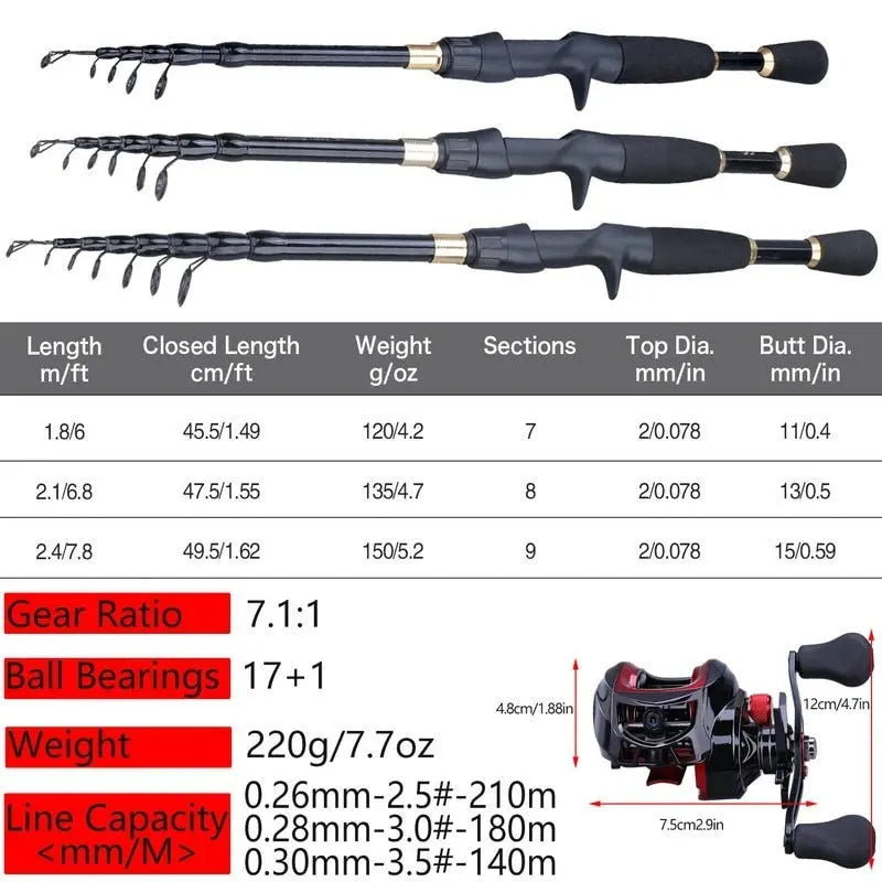 Baitcasting Fishing Rod, lure Combo-The Fishing Gear Shop