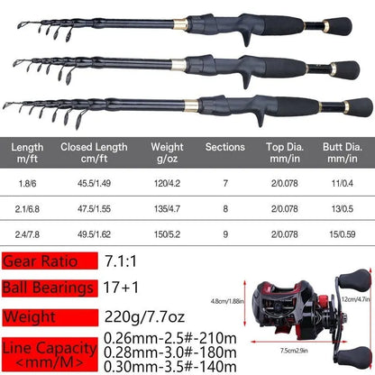 Baitcasting Fishing Rod, lure Combo-The Fishing Gear Shop