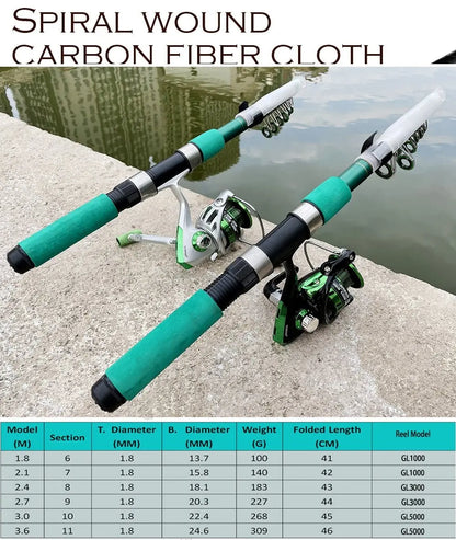 Telescopic Fishing Rod and Reel combo-The Fishing Gear Shop