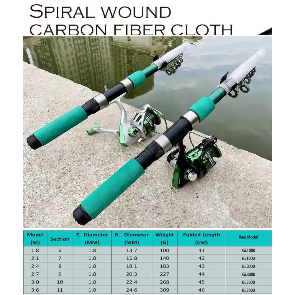 Fishing rods with reels and product specifications.