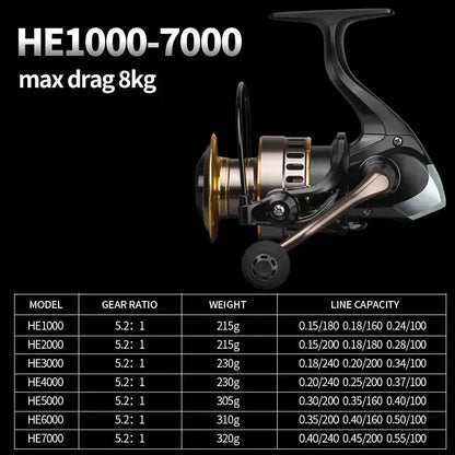 Fishing reel with specifications chart.