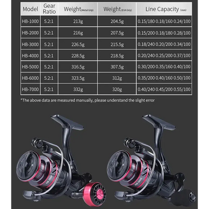 LINNHUE Precision Spinning Reel - Ultimate Fishing Companion - Fishing Reels